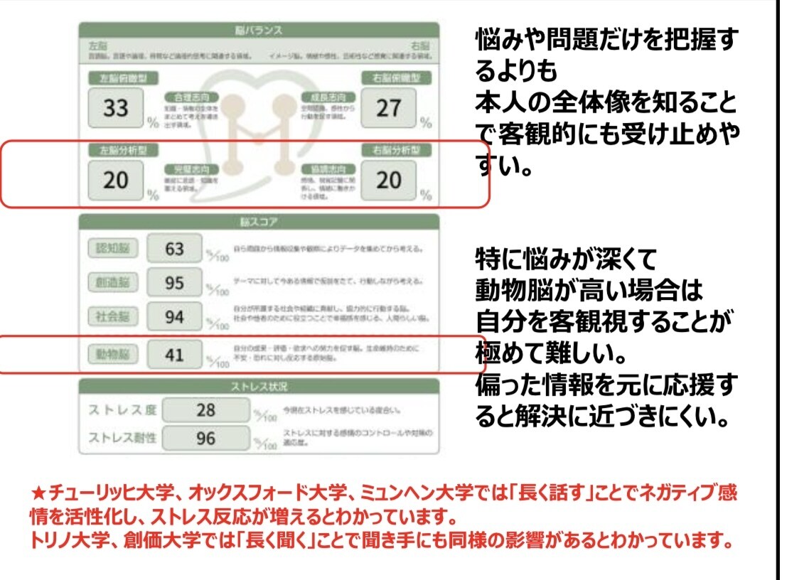 社会脳テストで、今の思考クセを可視化します ちょとした脳の使い方で人間関係がラクになる整えセッション イメージ4