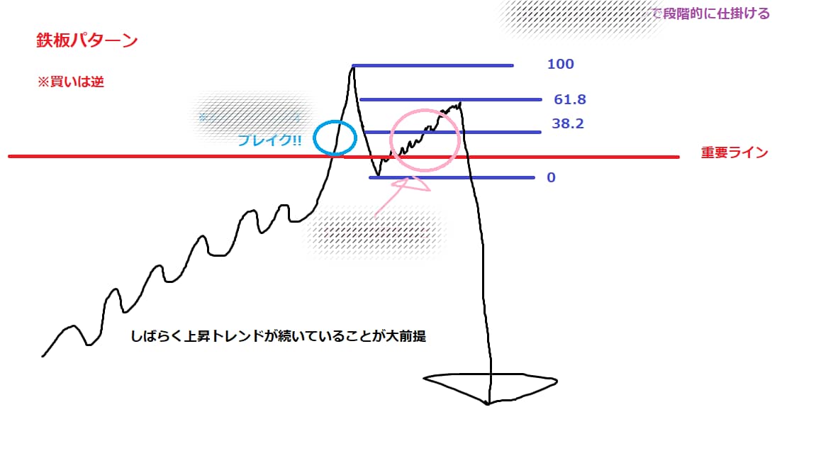ローソク足を使った相場心理の読み方教えます この理論一本で専業なれました 私の14年間を2時間であなたに イメージ3