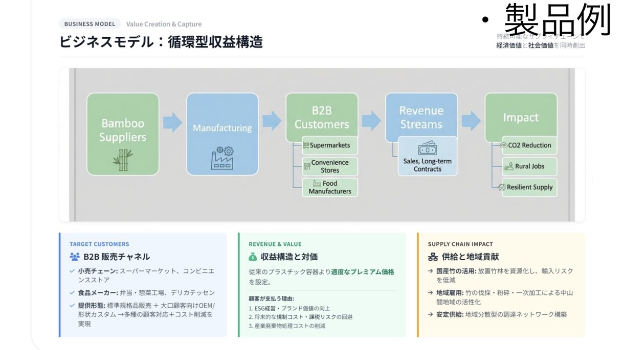 1枚1000円以下で資料作成をします 構成・画像・表まで、実務で使える資料に仕上げます イメージ5