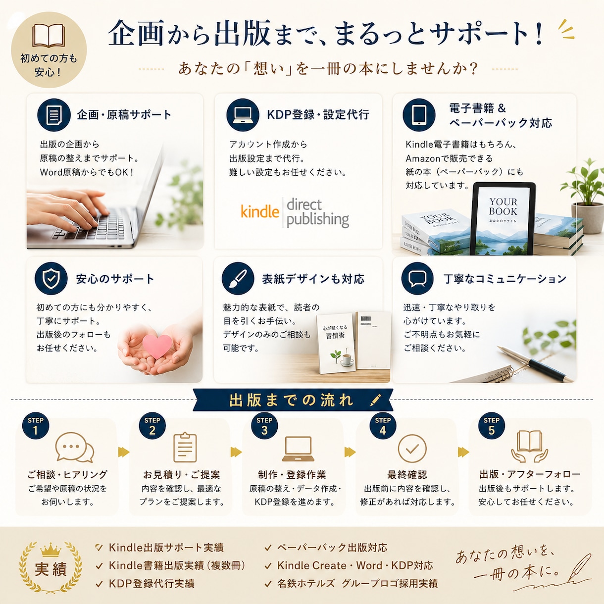 Kindle出版を企画から出版までサポートします 初めてのKindle出版も安心サポート イメージ2