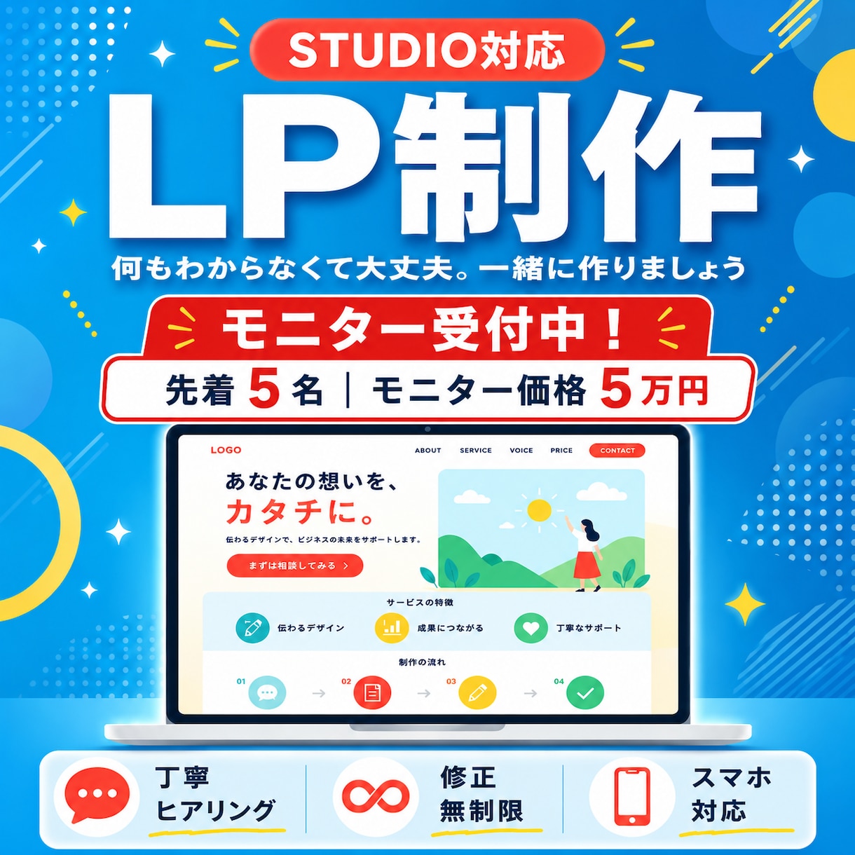 初めてのLP制作を成果につなげます 何もわからなくても大丈夫。成果につながるLPを一緒に作ります イメージ1