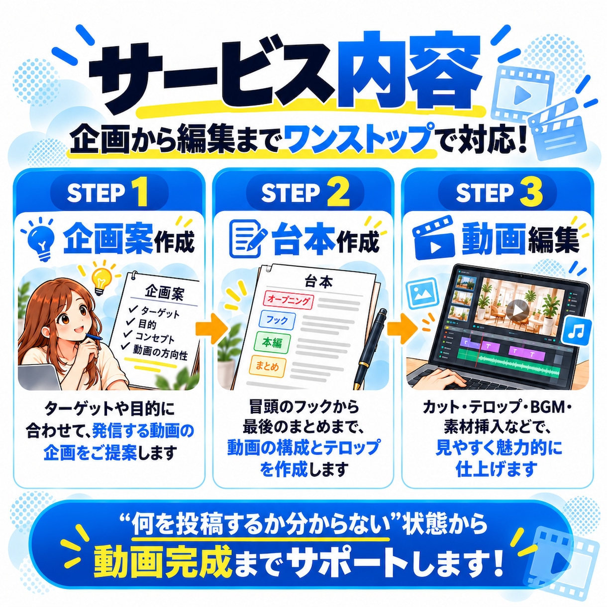 ショート動画の企画・台本・編集まで制作します TikTok・Instagram・Youtube対応します！ イメージ3