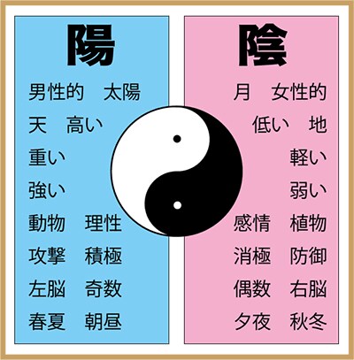 四柱推命 初回お試し価格圧倒的ボリュームで占います 〜3/31 4500文字 あなたの運勢を本格的に鑑定致します イメージ7