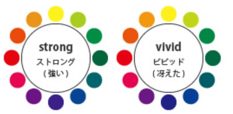 ネットショッピングで楽しく買い物する方法教えます イエベ∣ブルベ？【自分で簡単診断】気になっていたをスッキリ♪ イメージ5