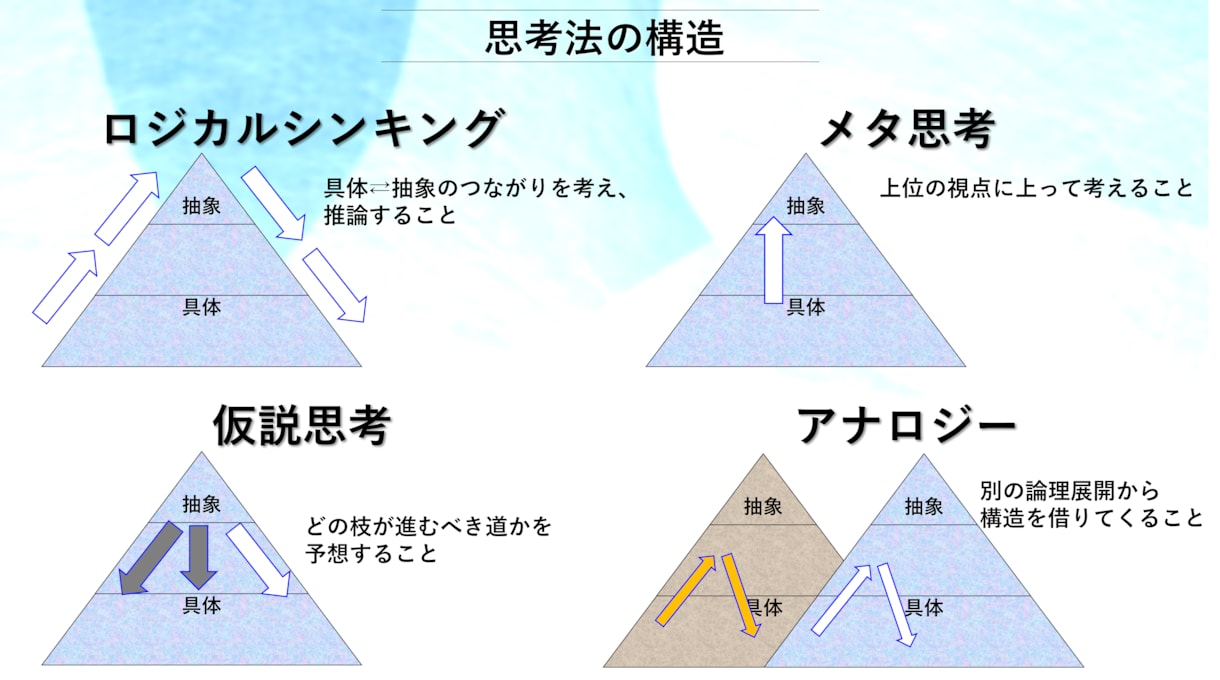 エンジニア流【ロジカル仕事術】教えます 会話術・思考法・タスク管理・報連相でもう失敗しない※初回価格 イメージ8