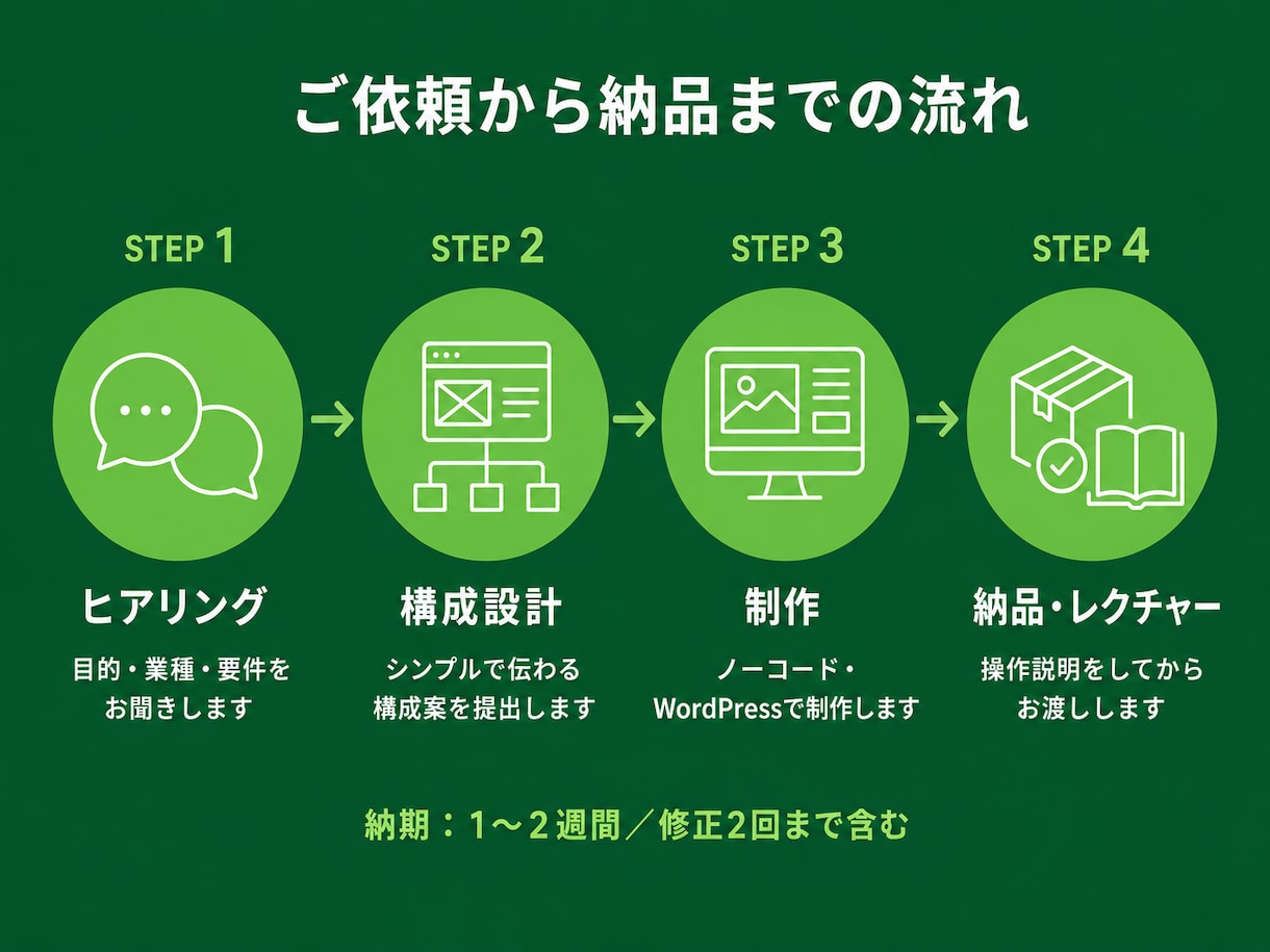 開業・副業・小規模店舗向け｜HP・LP制作ます HP制作が20,000円から。プロが作る集客HPです。 イメージ4