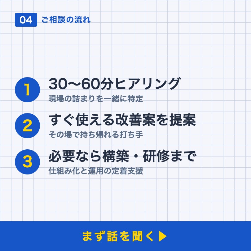 動画広告の量産化・システム化の相談に乗ります 字幕作成高速化|Meta広告|PMAX広告|量産化 イメージ5