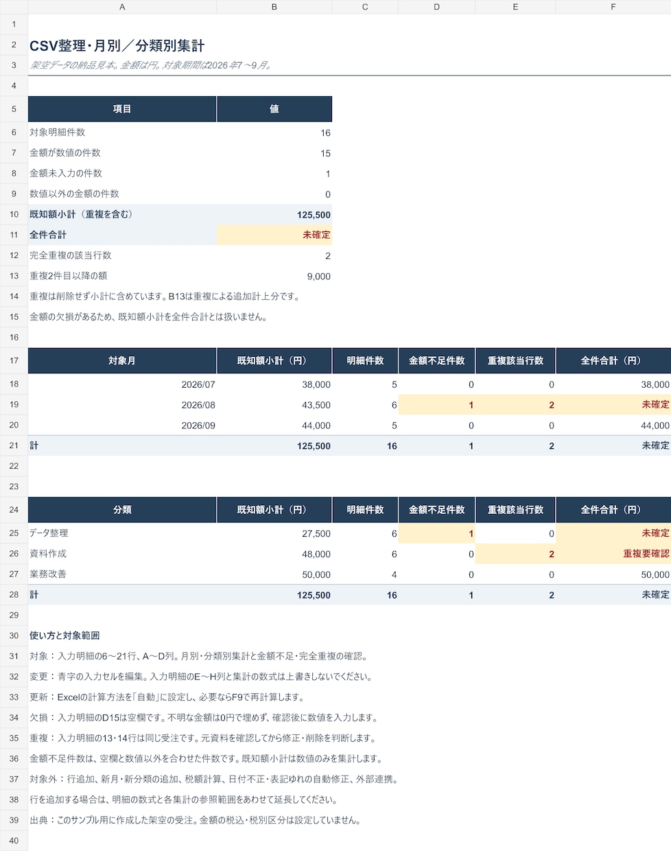 CSV・Excelを整理して集計表を作ります 月別・分類別の集計と、確認が必要な行を見える形に イメージ1