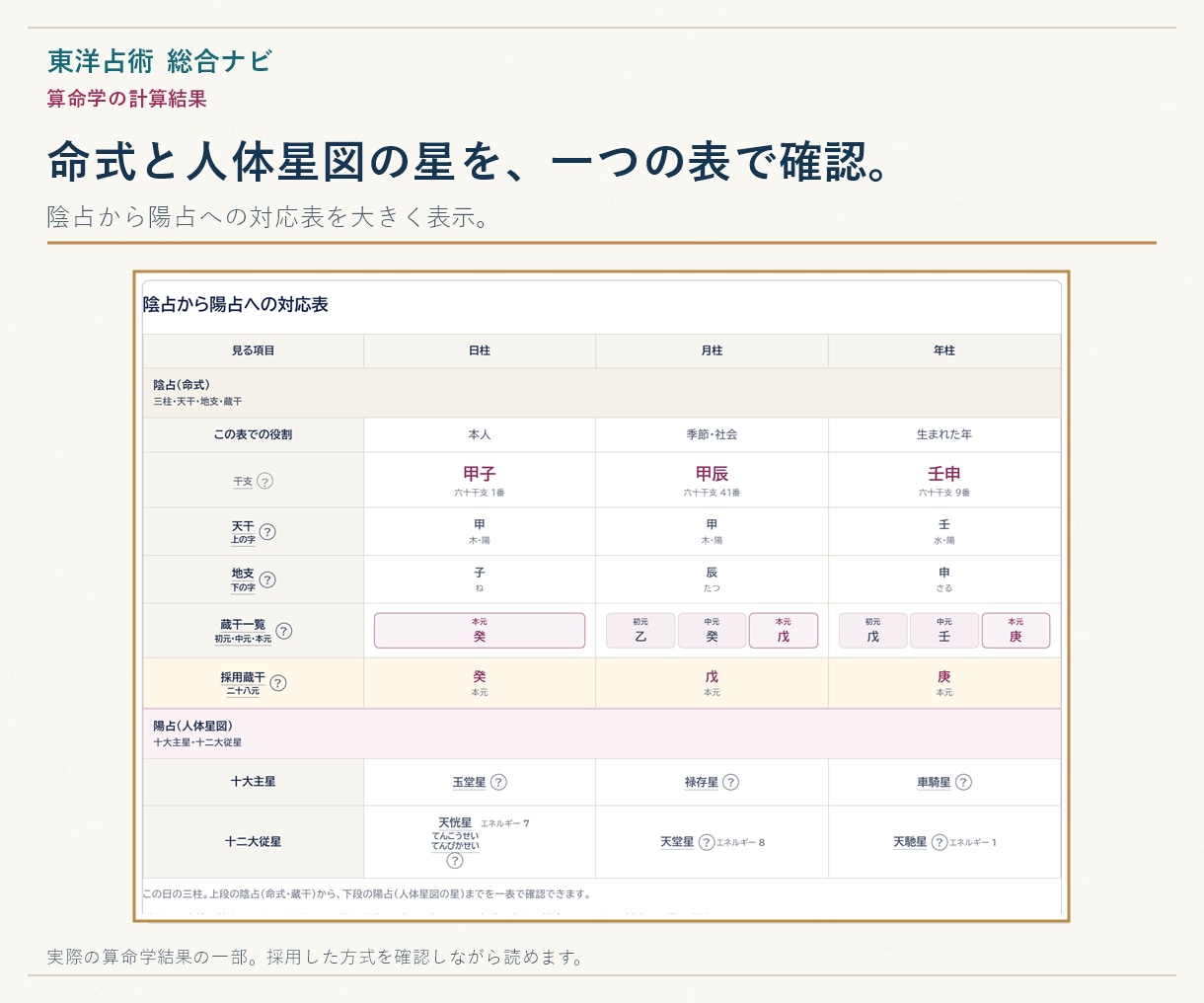 東洋占術を計算し読み方まで学べるツールを提供します 九星気学・算命学・四柱推命を計算から復習まで イメージ3