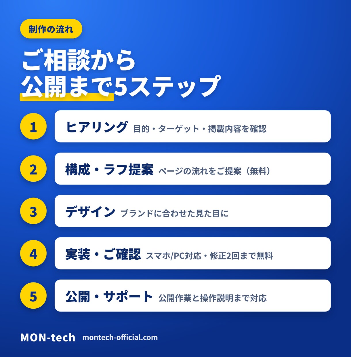 売上につながるLP（ランディングページ）を作ります スマホ対応・お問い合わせ付き。初回実績価格 イメージ3
