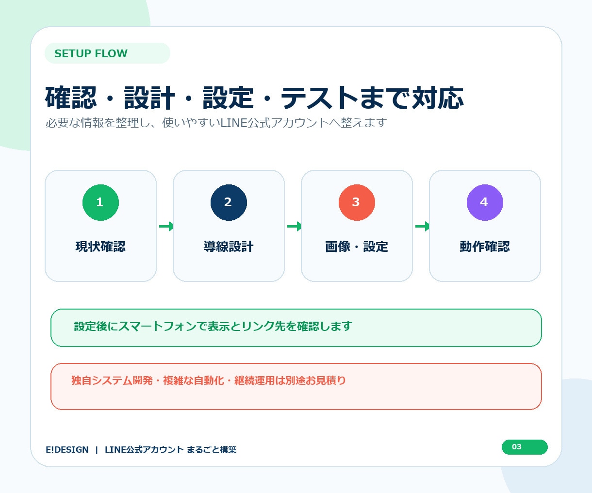 LINE公式アカウントをまるごと構築します 初期設定からリッチメニュー・予約導線までまとめて整えます イメージ3