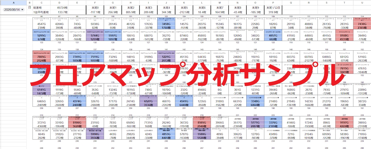 ご指定店舗のパチスロデータ分析代行します なんとなくの台選びから、根拠のある台選びへ イメージ2