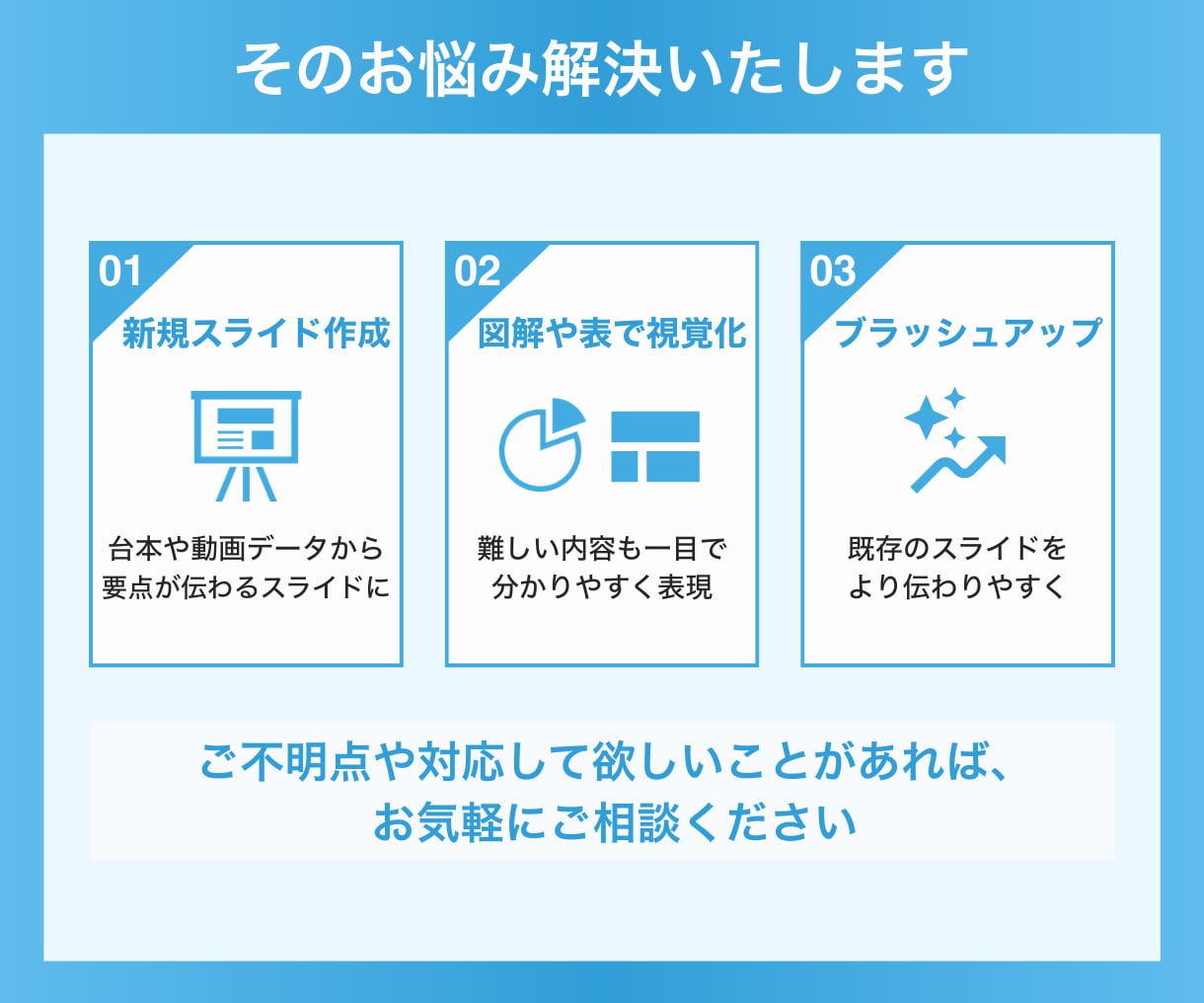 ひと目で伝わる！スライド資料作ります 【セミナー、プレゼン、配布資料に】図解入りスライド イメージ6