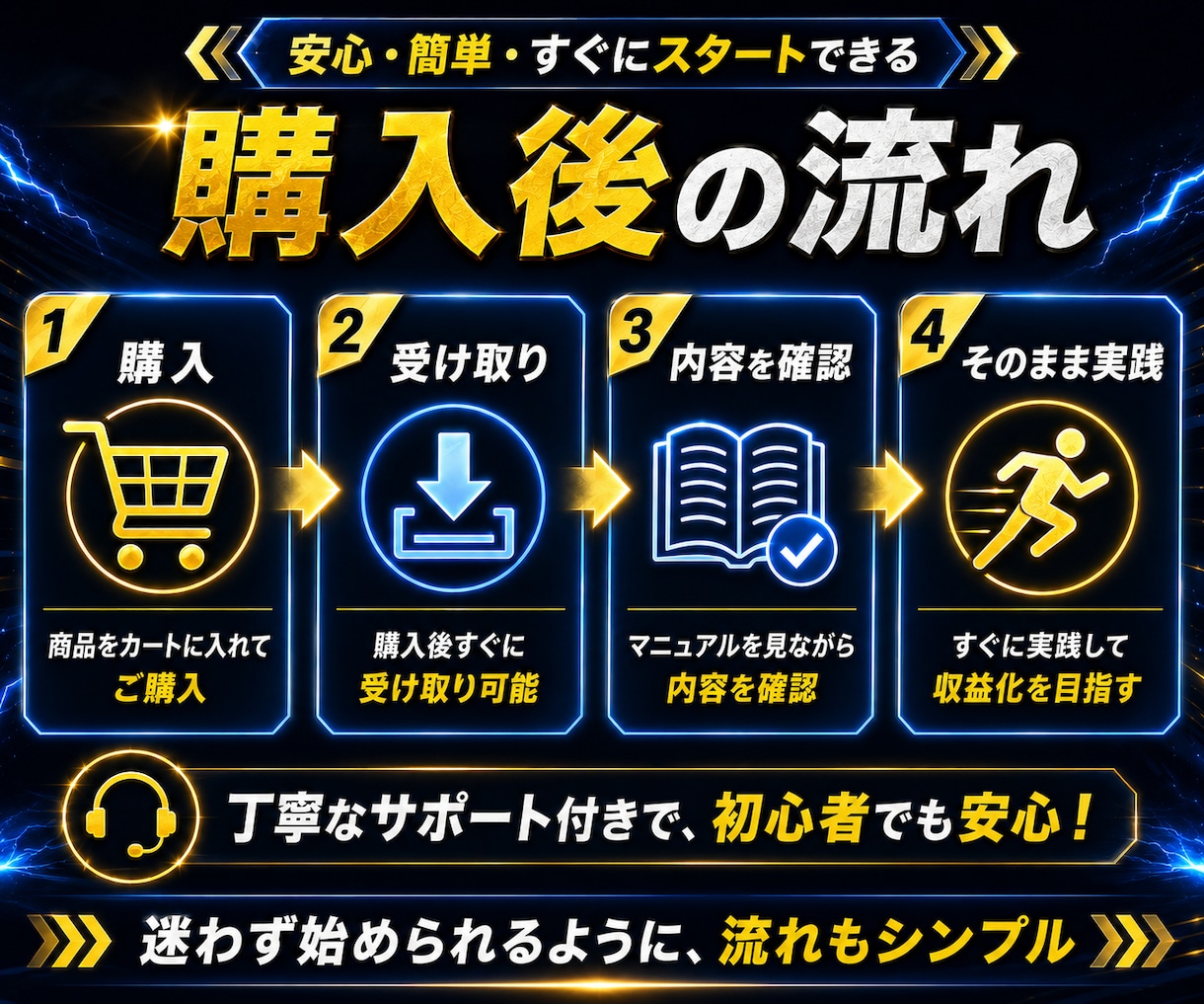 寝稼ぎ！ワンポチ自動化で収益を増やす方法教えます 仕組み/スマホ副業/超初心者向け/集客SNS不要/おすすめ イメージ13