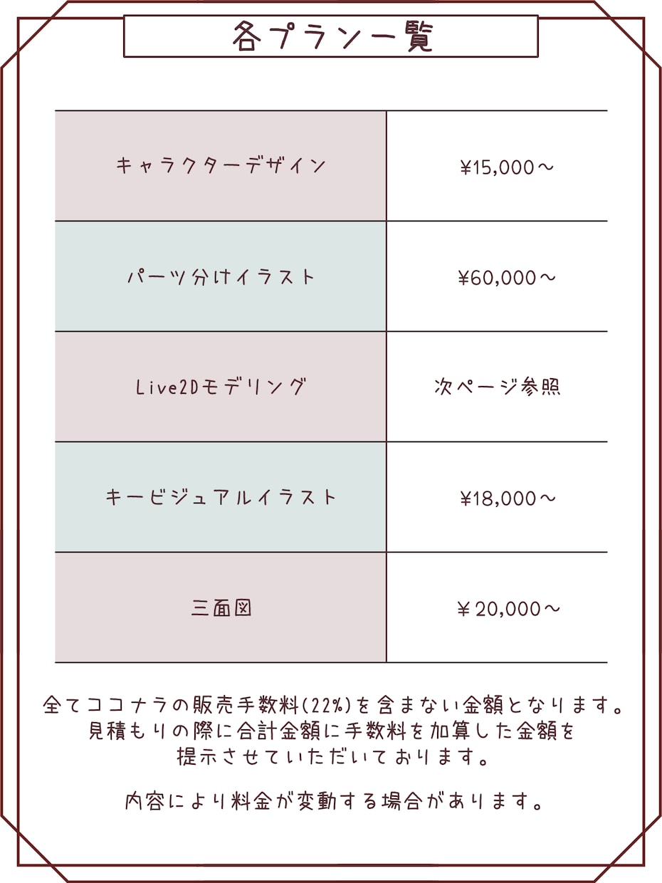 Vtuber向けLive2Dモデル制作致します シンプルなプランでわかりやすくご提供いたします。 イメージ2