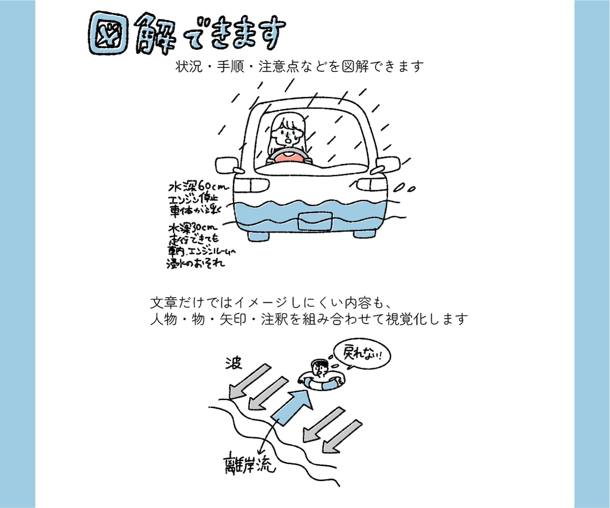 商用OK！親しみやすい絵柄のイラスト描きます 企業様のパンフレット、広告など イメージ3