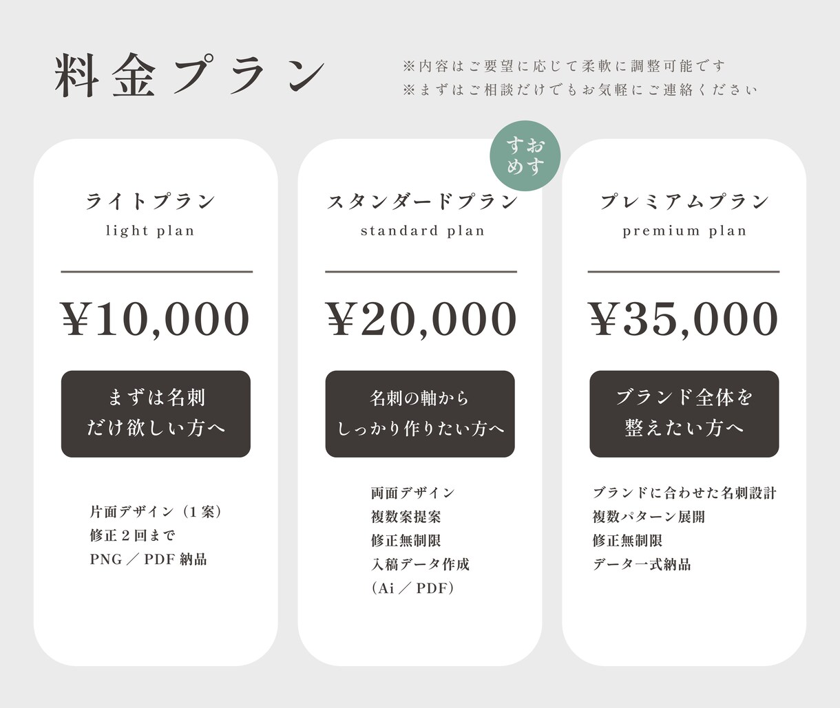 食品ブランドの世界観をトータルでデザインします セットでお得。ロゴ・パッケージまで一式対応 イメージ5
