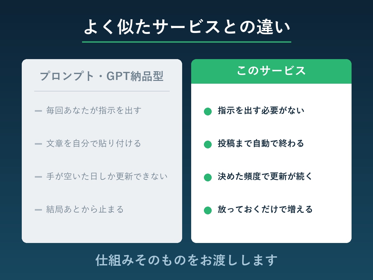 AIが毎日ブログを書いて投稿する仕組み作ります 工務店4社で2年以上稼働中。記事作成も投稿も人の手ゼロ イメージ3