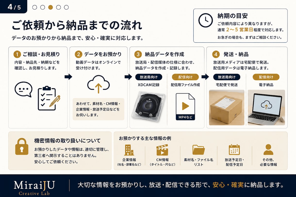 テレビ放送・配信向け納品データを作成します 放送局・配信媒体に合わせて納品データを作成 イメージ4