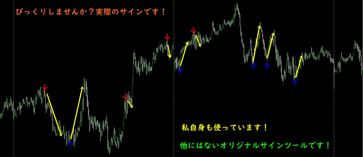 FX.バイナリー オリジナルサインツール公開します ローソク足とヒゲを独自の計算式で反発ポイントを解明！ イメージ1
