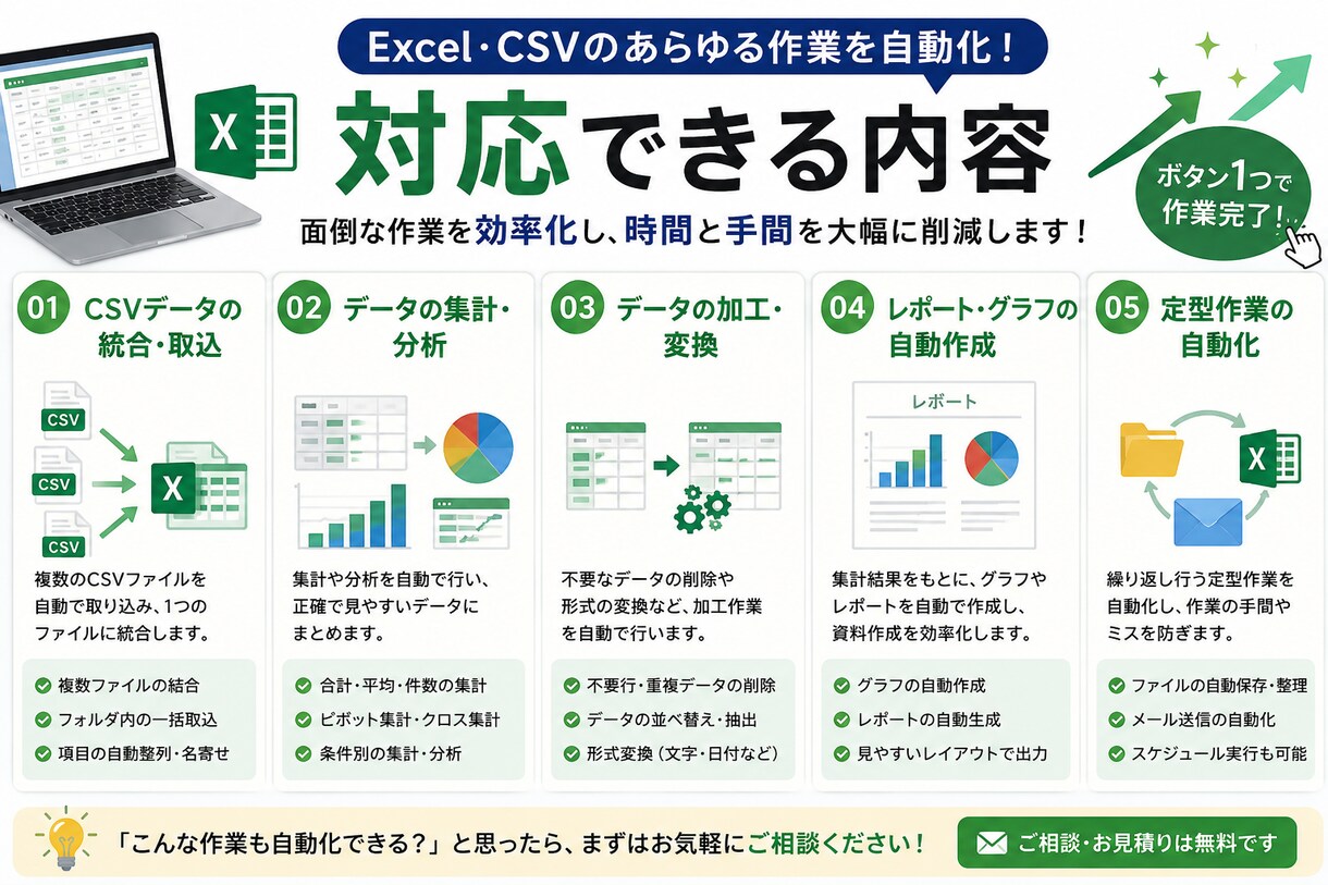Excel・CSVの集計・加工・変換を自動化します 毎月のExcel作業、ボタン1つで終わらせませんか？ イメージ3