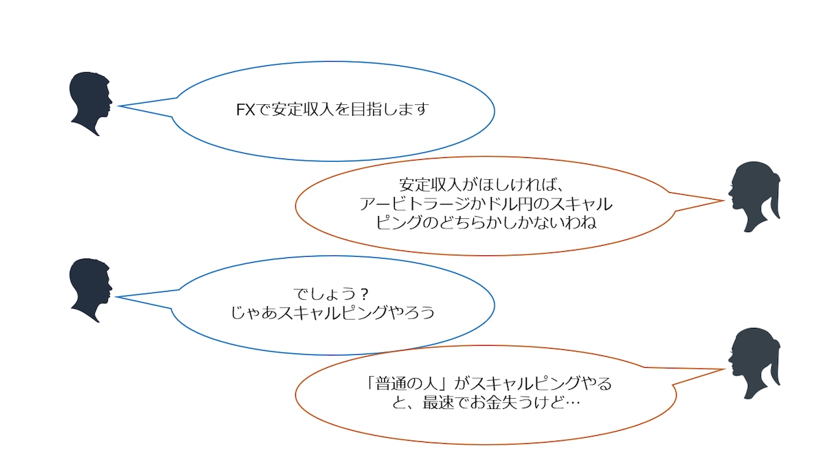 FX会社の元執行役員がFXの疑問にお答えします FXの裏側を知ればわかる個人投資家が勝てない理由とその対策 イメージ5