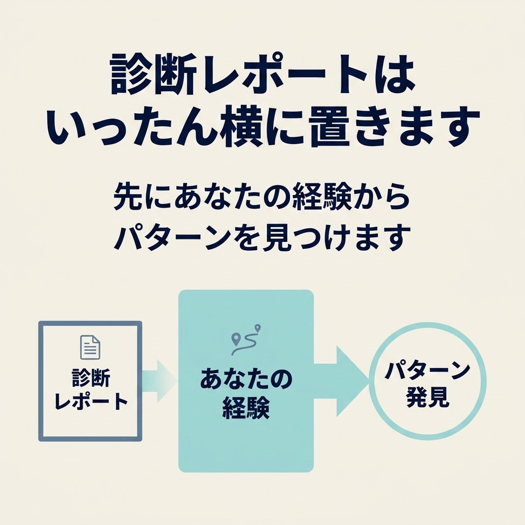 強み診断の結果を過去の経験で答え合わせします 診断結果は知っている。知りたいのは「私の場合」 イメージ6