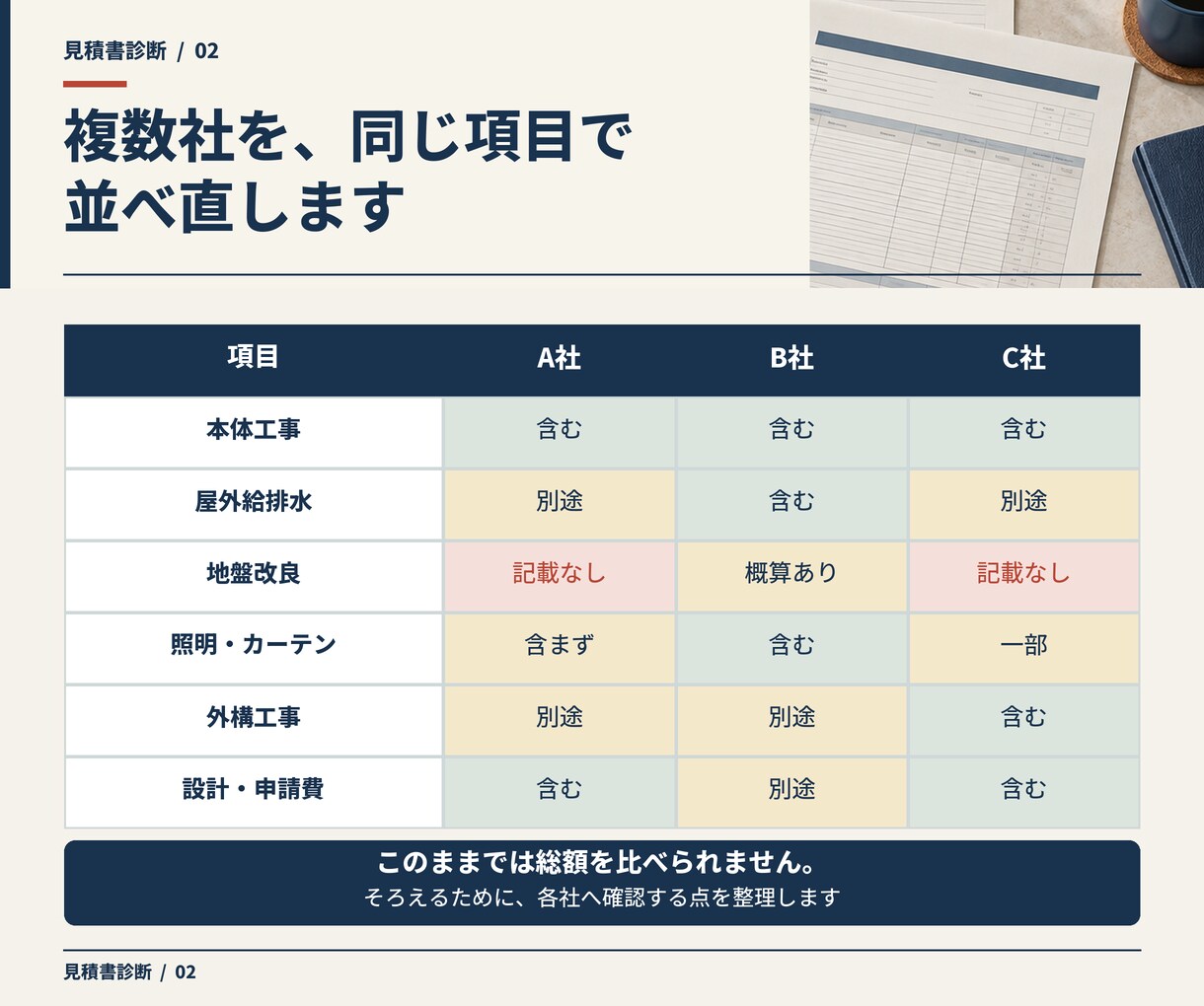 見積書の抜け漏れと、他社との比べ方を診断します 【先着3名500円・10月末まで】各社への確認文までお渡し イメージ3