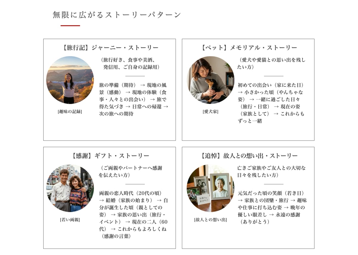 AIとあなたの写真で綴る感動の半生動画を制作します SNSでバズリ中！[芸能人の過去現在]のような縦型AI動画 イメージ4