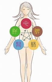 陰陽五行あなたのタイプ別デトックス方法お伝えします あなたは何タイプ？タイプ別デトックス方法お伝えします♪ イメージ2