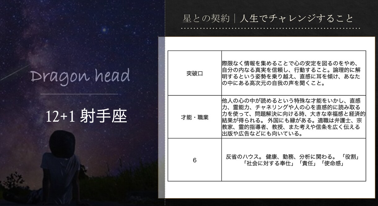 占星術コーチング  あなたの魅力と才能を開花します 使命や才能がわかるあなただけの鑑定書をもとにコーチングします イメージ5