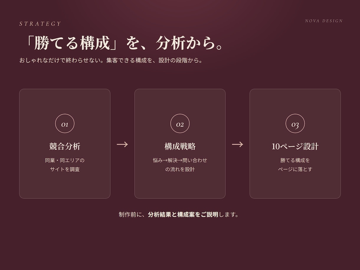 戦略から作る本格HPを完全オリジナルで制作します 10ページ・競合分析込み・文章もまるごとおまかせ イメージ2