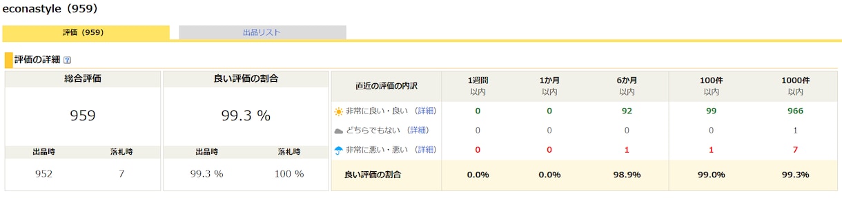 家の中にある不用品の相場を調べて査定します いらなくなった物がいくらで売れるのか？鑑定・査定します イメージ2