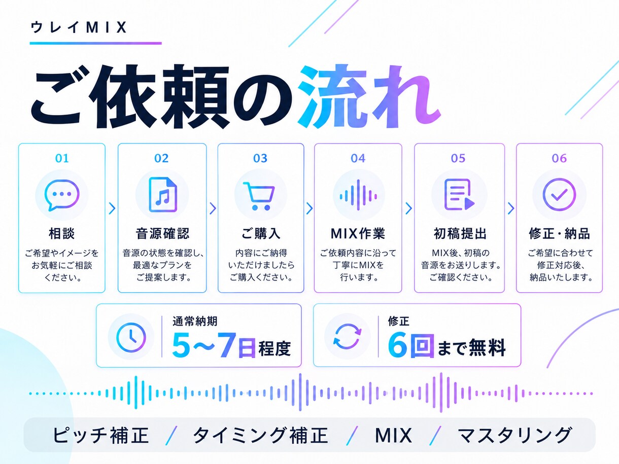 自然な補正で歌を活かす歌ってみたMIXをします ピッチ・タイミング補正～マスタリングまで｜初めての方も歓迎！ イメージ4