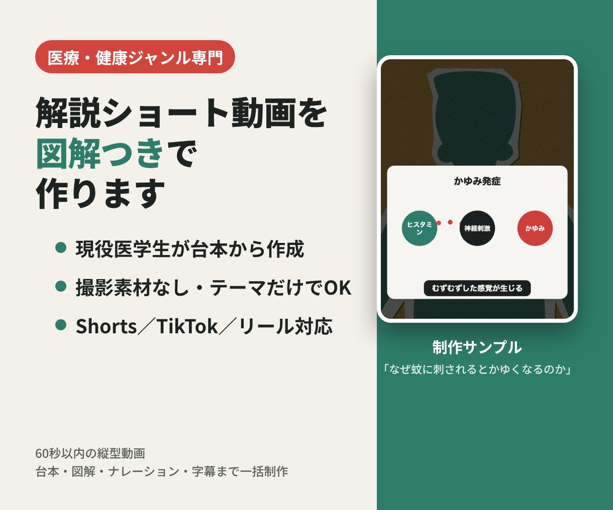 医療・健康の解説ショート動画を図解つきで作ります 現役医学生が台本から作成｜素材不要・テーマを送るだけ イメージ1