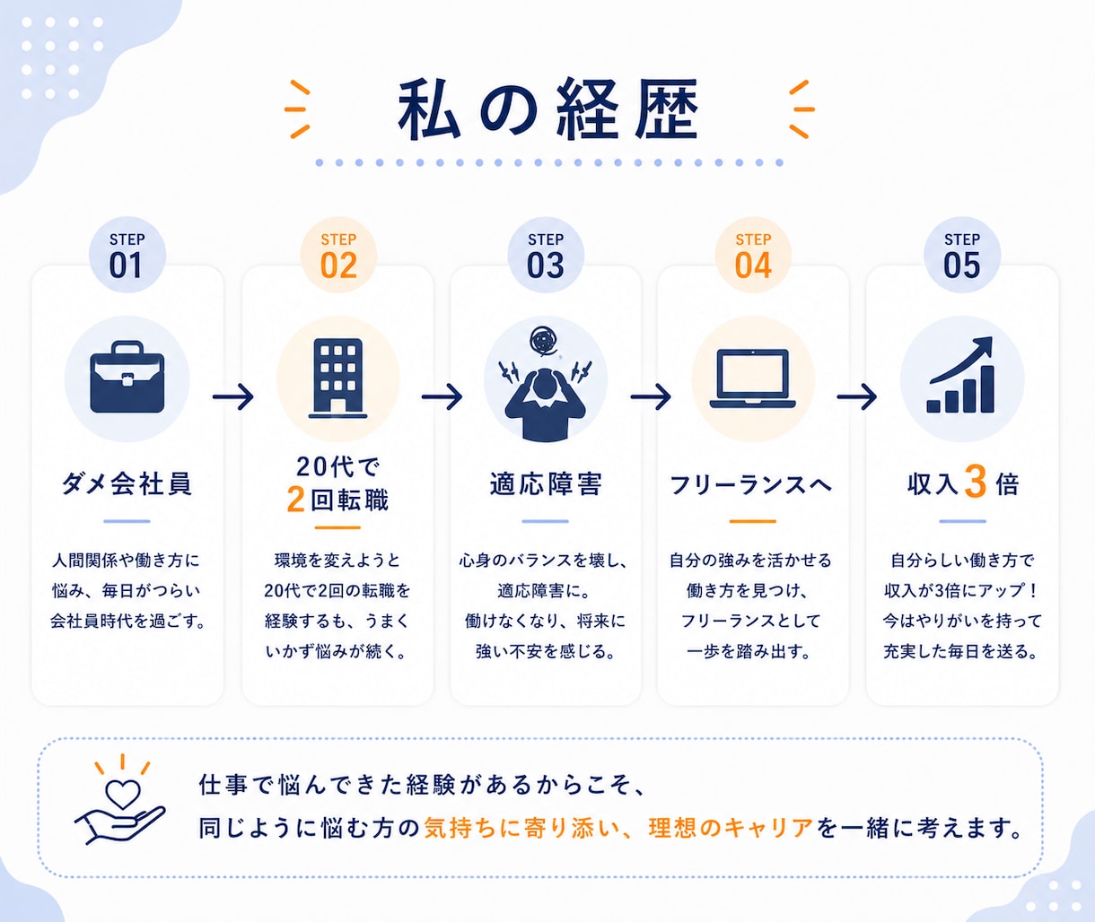 内向型専門コーチが向いてる仕事を診断します 自己分析で「自分らしく働ける仕事」を明確にします イメージ5
