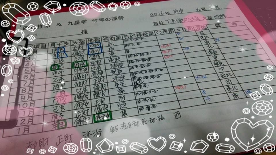 あなたの一年鑑定します 四柱推命と九星気学で月別に運勢鑑定します イメージ1