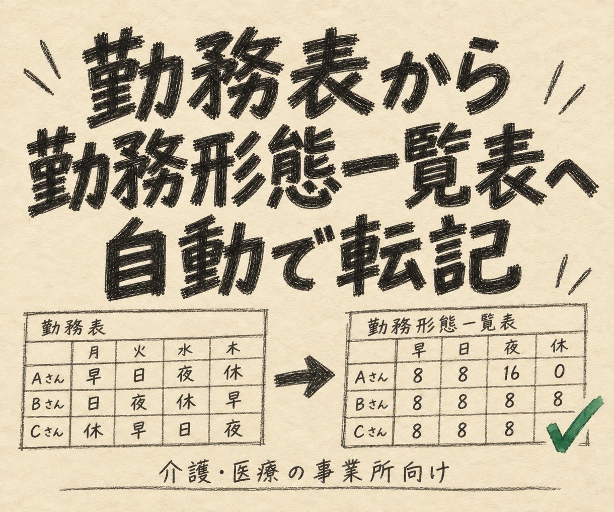 勤務表から勤務形態一覧表へ自動で転記します 介護・医療の事業所向け。毎月の手作業の書き写しをなくします イメージ1