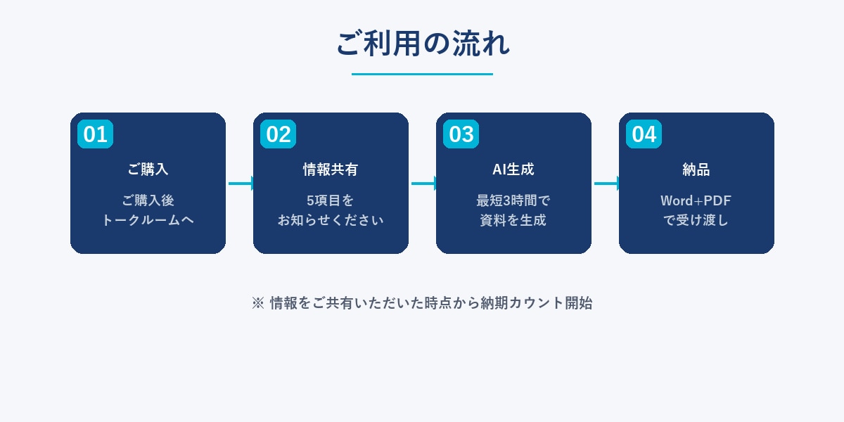 AIで提案書・営業資料を激速作成します 最新AIが最短3時間でプロ品質の資料を作成 イメージ3