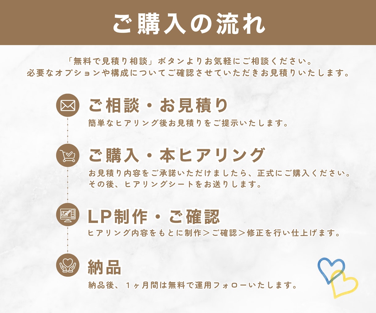 お客様の行動に繋がる構成でLPを制作します 構成のご提案・集客までの導線をお任せ◎ イメージ3