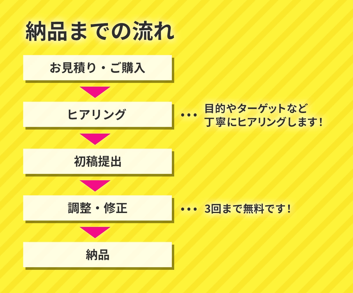 おまとめ割引あり！WEB画像お作りします 分かりやすく目を引くデザイン作ります！全サイズ同一料金♫ イメージ2