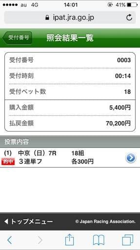 競馬の本命軸馬、穴馬教えます しっかりと考察します。任せてください。 イメージ2