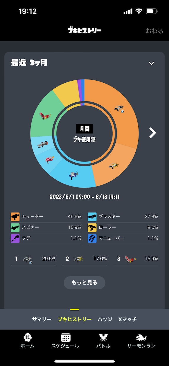 スプラトゥーン3一緒にプレイします ナワバリバトルやバンカラマッチ、サモラン一緒にプレイします！ イメージ2