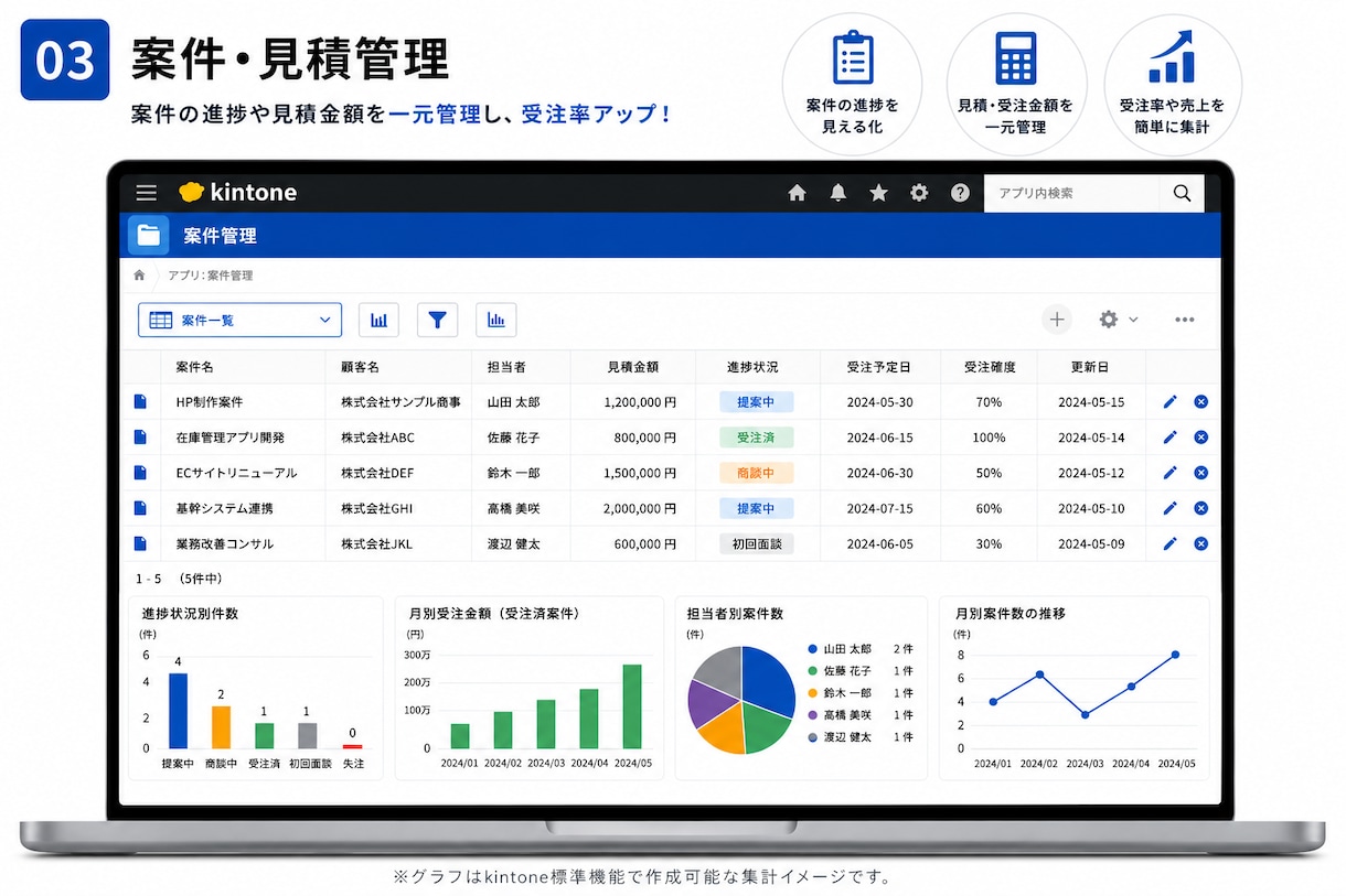 kintoneで案件・顧客・見積管理を自動化します Excelから脱却！要件整理から設計・構築・運用改善まで対応 イメージ3