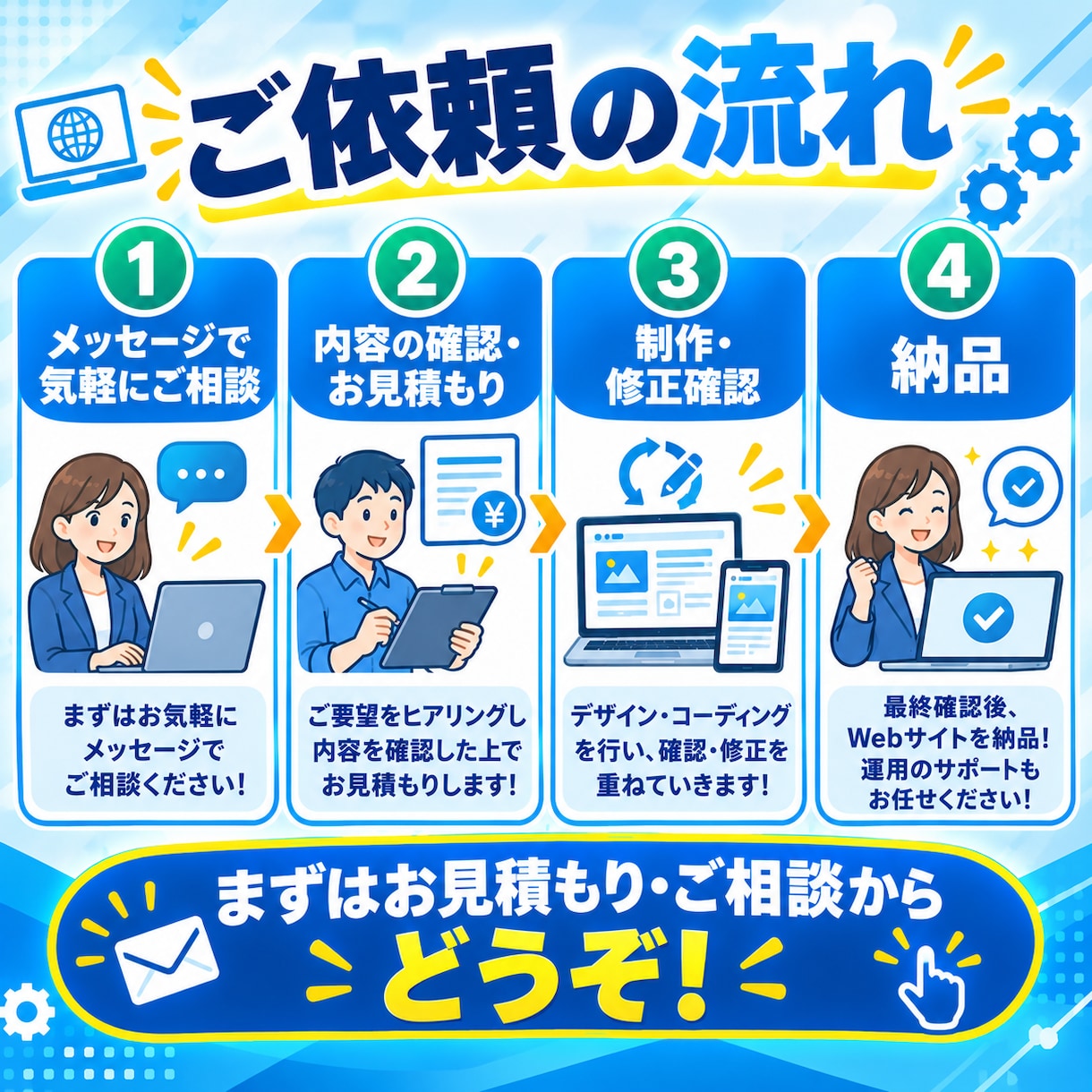 Webサイト・LPを丸投げで高品質に制作します 【丸投げOK】HP・LP制作を専門知識不要でまるごとお任せ！ イメージ4