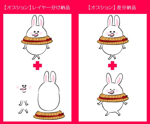 グッズ化ok著作権譲渡書付！キャラクター作成します オリジナルキャラを一緒に作りましょう！ イメージ3