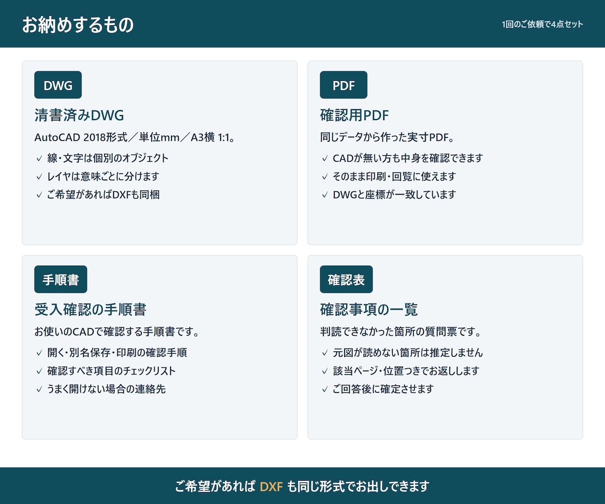 制御盤の手書き電気図面をDWGに清書します 参考図の記号に合わせて清書。DWGと確認用PDFを納品 イメージ6