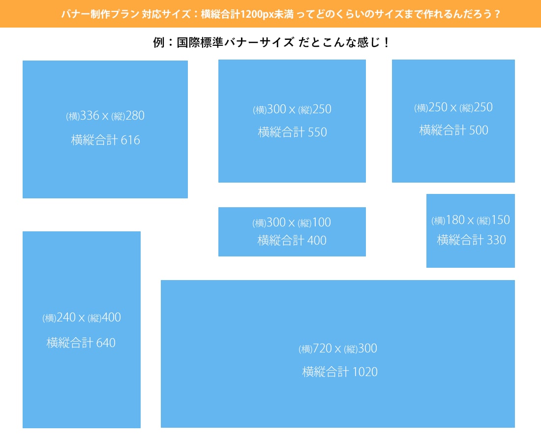 実績十分！各種ホームページ用バナーを制作致します 制作したバナーは保管期間を最大2年間へ延長しました！ イメージ2