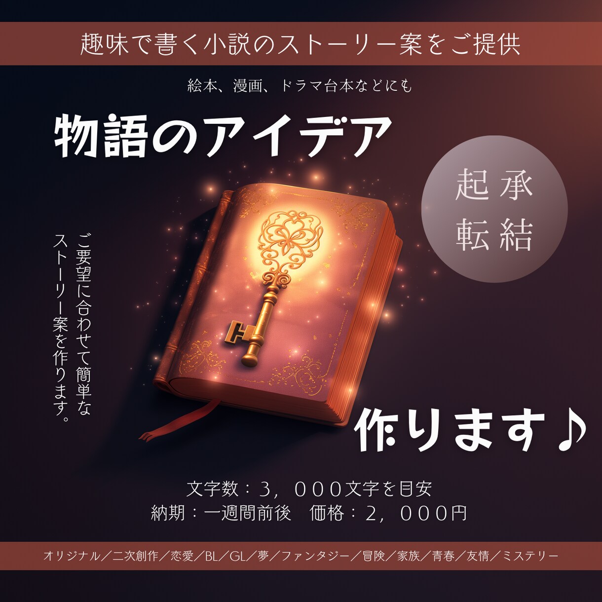小説のためのアイデア出し！『起承転結』を考えます 趣味で書くストーリーの土台を《３千文字》で作ります♪ イメージ1