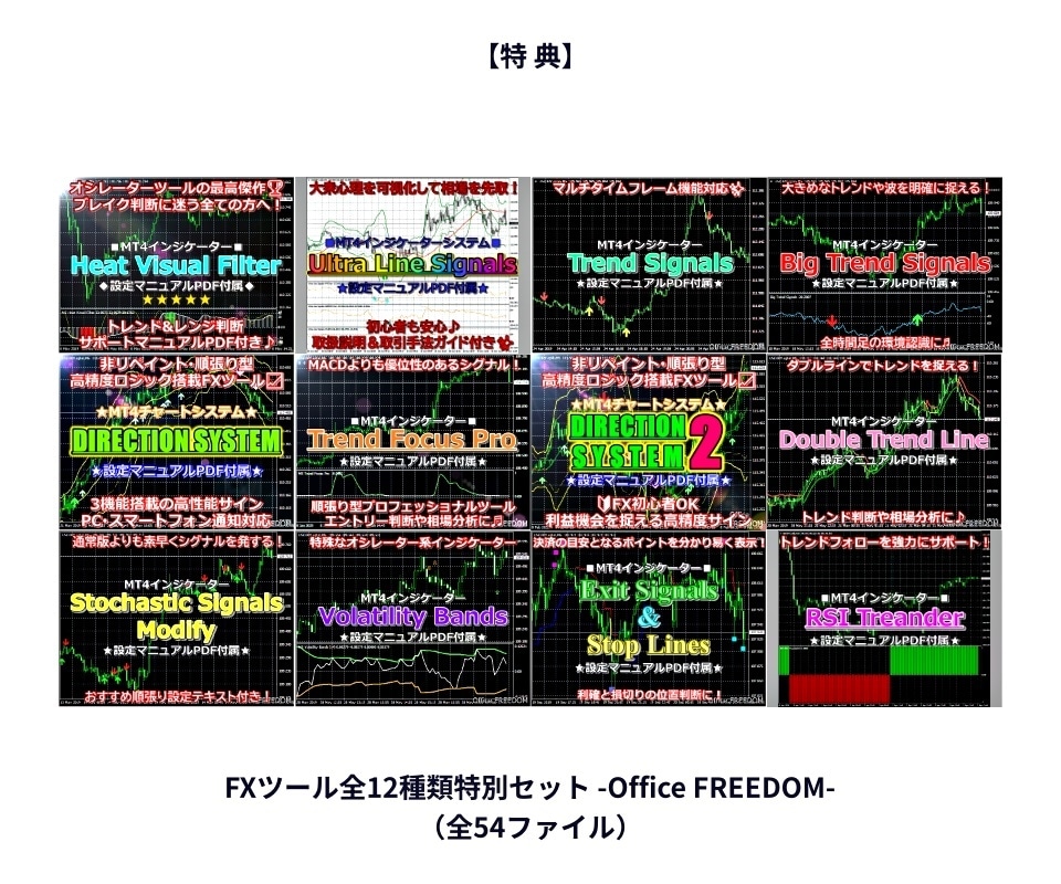 高精度トレンド判定ツールをご提供いたします 真の勢いを抽出⭕無駄なエントリーを排除する高精度フィルター！ イメージ9